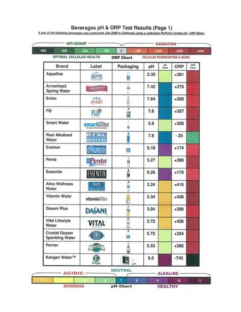 test bottled water ph level|bottled water ph chart 2021.